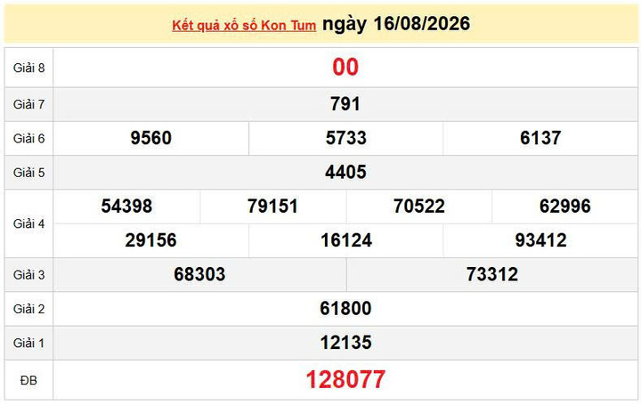 XSKT 16/8, KQXSKT 16/8, kết quả xổ số Kon Tum ngày 16/8/2026