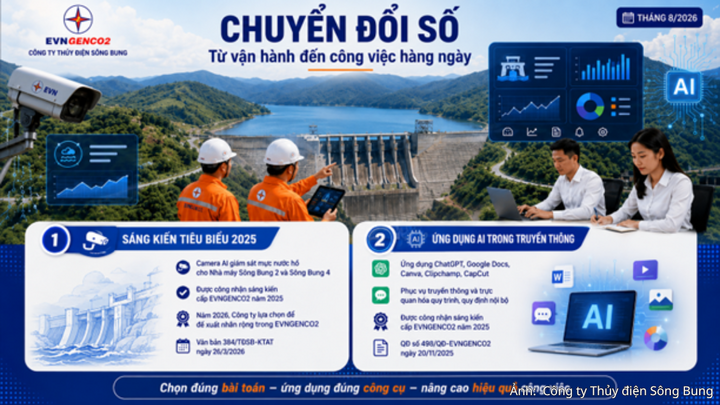 Hoạt động ứng dụng chuyển đổi số trong công tác văn phòng và truyền thông tại Công ty Thủy điện Sông Bung từ năm 2025. (Ảnh minh họa)