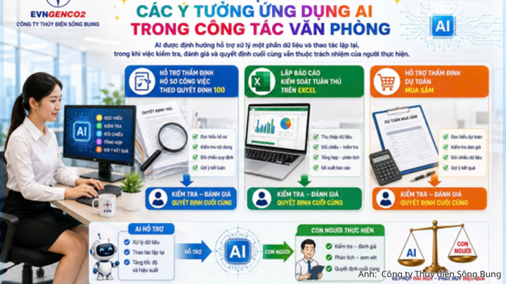 Hoạt động ứng dụng chuyển đổi số trong công tác văn phòng tại Công ty Thủy điện Sông Bung năm 2026. (Ảnh minh họa)