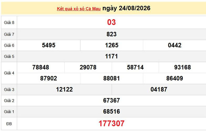 XSCM 24/8, KQXSCM 24/8, kết quả xổ số Cà Mau ngày 24/8/2026
