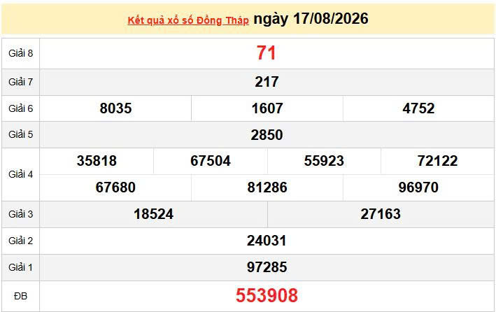 XSDT 17/8, KQXSDT 17/8, kết quả xổ số Đồng Tháp ngày 17/8/2026