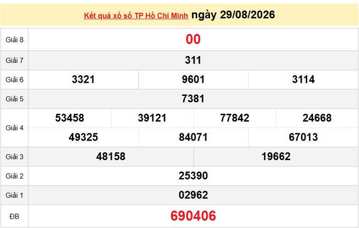 XSHCM 29/8, KQXSHCM 29/8, kết quả xổ số TP. Hồ Chí Minh ngày 29/8/2026