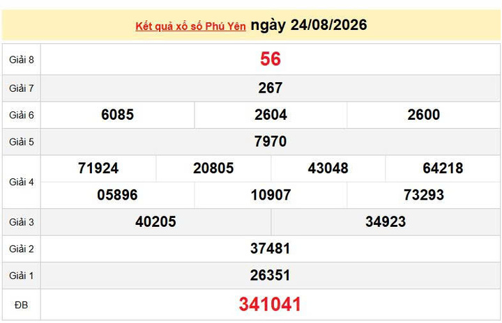 XSPY 24/8, KQXSPY 24/8, kết quả xổ số Phú Yên ngày 24/8/2026
