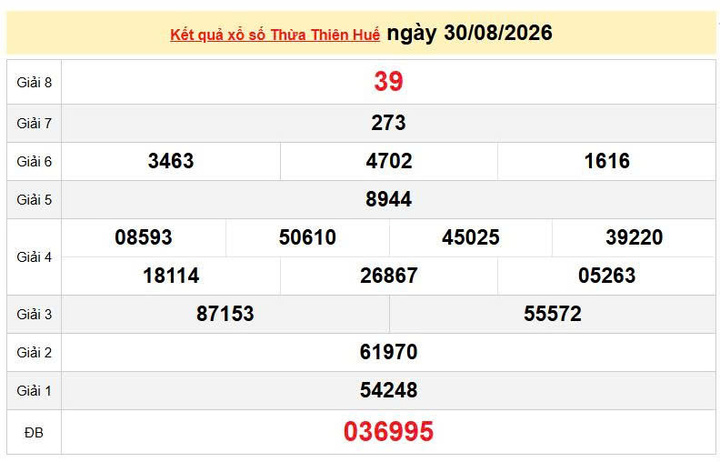 XSTTH 30/8, KQXSTTH 30/8, kết quả xổ số Thừa Thiên Huế ngày 30/8/2026