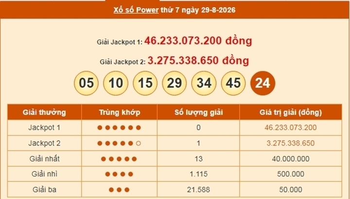 Vietlott 29/8, Vietlott Power 6/55 ngày 29/8, kết quả xổ số Power 6/55 ngày 29/8/2026