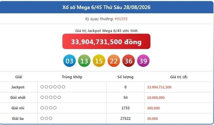 Vietlott 28/8, Vietlott Mega 6/45 ngày 28/8, kết quả xổ số Mega 6/45 ngày 28/8/2026