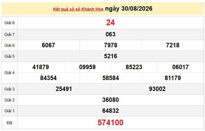 XSKH 26/8, KQXSKH 26/8, kết quả xổ số Khánh Hòa ngày 26/8/2026