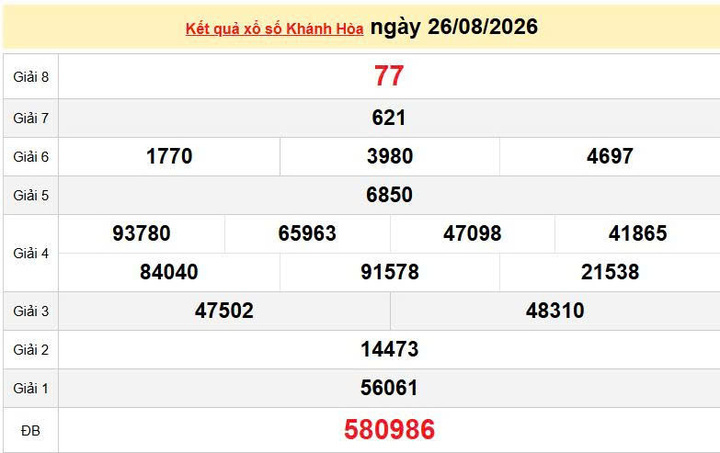 XSKH 26/8, KQXSKH 26/8, kết quả xổ số Khánh Hòa ngày 26/8/2026