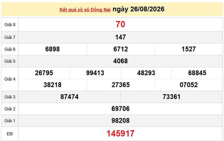 XSDN 26/8 KQXSDN 26/8, kết quả xổ số Đồng Nai ngày 26/8/2026