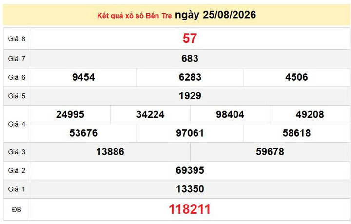 XSBTR 25/8, KQXSBTR 25/8, kết quả xổ số Bến Tre ngày 25/8/2026