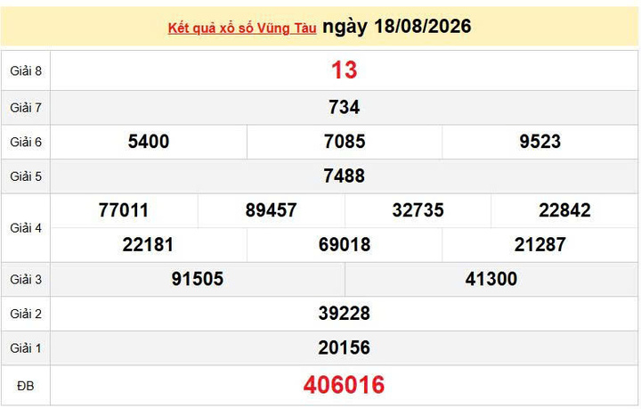 XSVT 18/8, KQXSVT 18/8, kết quả xổ số Vũng Tàu ngày 18/8/2026