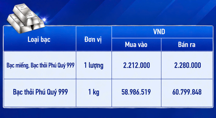 Giá bạc hôm nay 2/9/2026: Đảo chiều giảm - 2