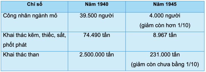 Nguồn: Lịch sử Việt Nam, tập 10, phần về phục hồi công thương nghiệp sau Cách mạng Tháng Tám.
