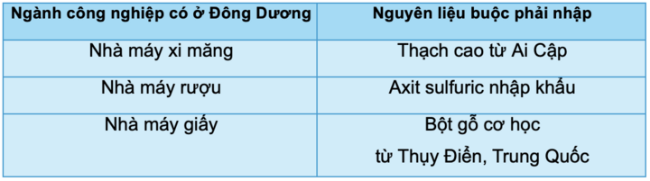 Nguồn: L’Information d’Indochine, économique et financière, số ra ngày 1/1/1944, bài "L’effort d’industrialisation de l’Indochine", trang 2, bản số hóa của Thư viện Quốc gia Pháp.