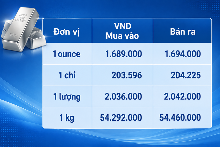 Giá bạc hôm nay 2/9/2026: Đảo chiều giảm - 3