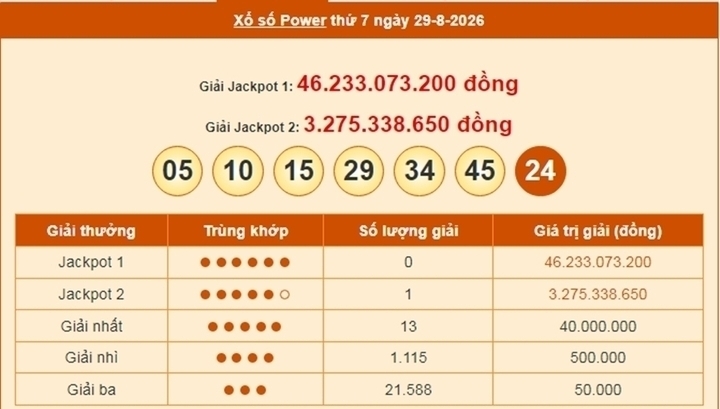 Vietlott 29/8, Vietlott Power 6/55 ngày 29/8, kết quả xổ số Power 6/55 ngày 29/8/2026