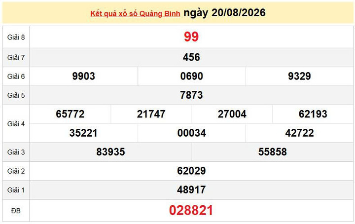 XSQB 20/8, KQXSQB 20/8, kết quả xổ số Quảng Bình ngày 20/8/2026