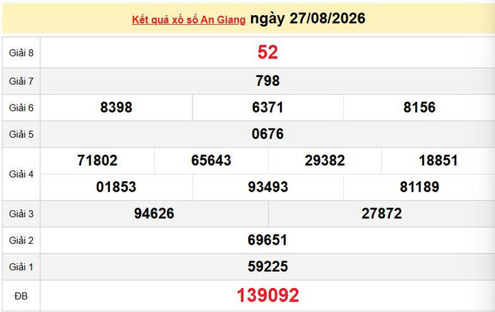 XSAG 27/8, KQXSAG 27/8, kết quả xổ số An Giang ngày 27/8/2026