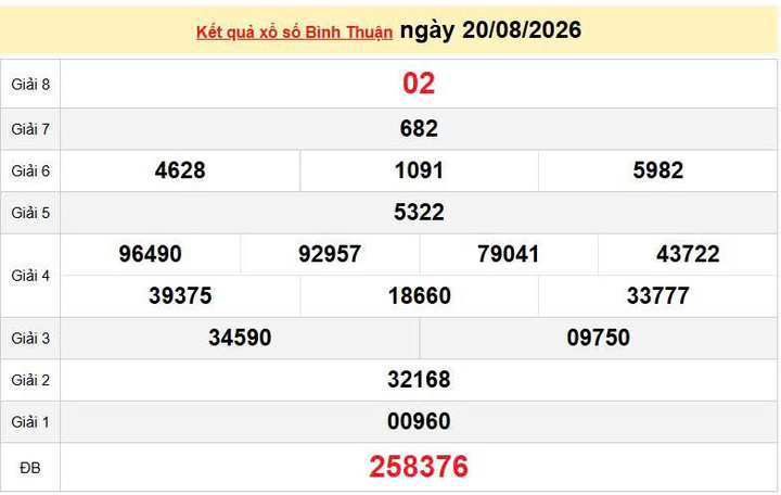XSBTH 20/8, KQXSBTH 20/8, kết quả xổ số Bình Thuận ngày 20/8/2026