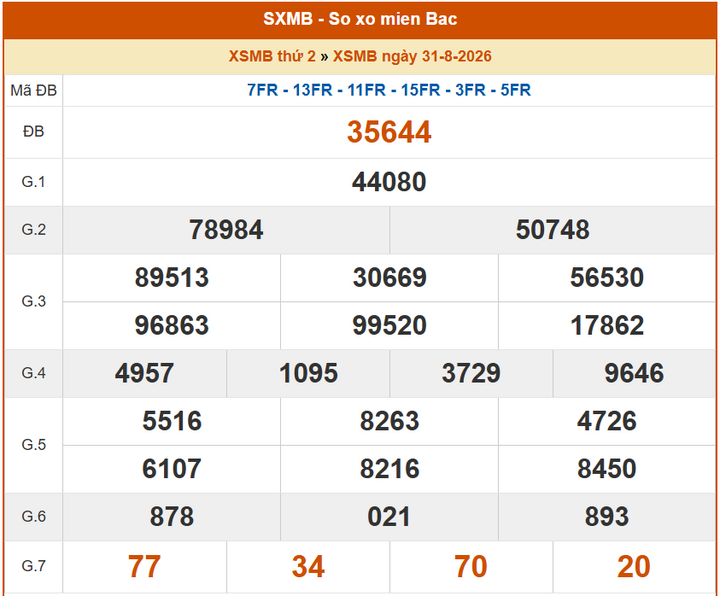 XSMB 31/8, KQXSMB 31/8, kết quả xổ số miền Bắc ngày 31/8/2026
