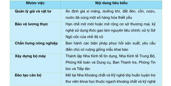 Nguồn: Thống kê từ 88 số Việt Nam Dân Quốc Công Báo đã số hóa, kho Thư viện Quốc gia Việt Nam.