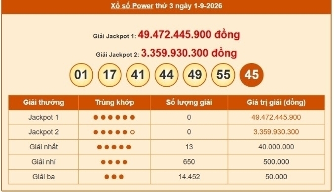 Vietlott 1/9, Vietlott Power 6/55 ngày 1/9, kết quả xổ số Power 6/55 ngày 1/9/2026