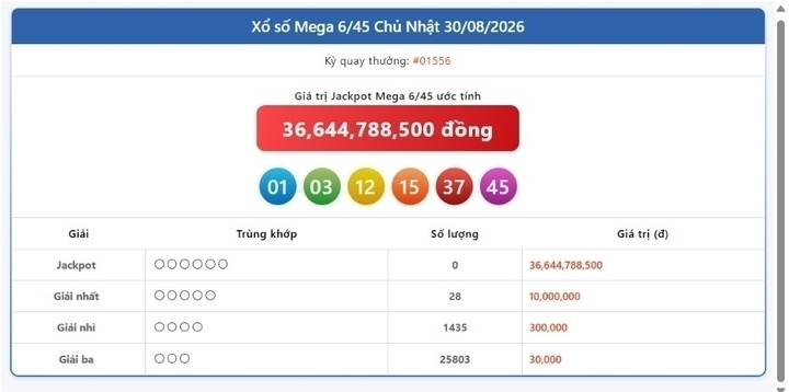 Vietlott 30/8, Vietlott Mega 6/45 ngày 30/8, kết quả xổ số Mega 6/45 ngày 30/8/2026