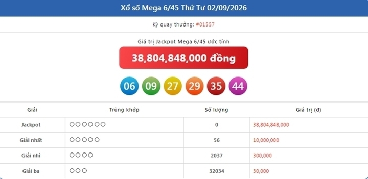 Vietlott 2/9, Vietlott Mega 6/45 ngày 2/9, kết quả xổ số Mega 6/45 ngày 2/9/2026