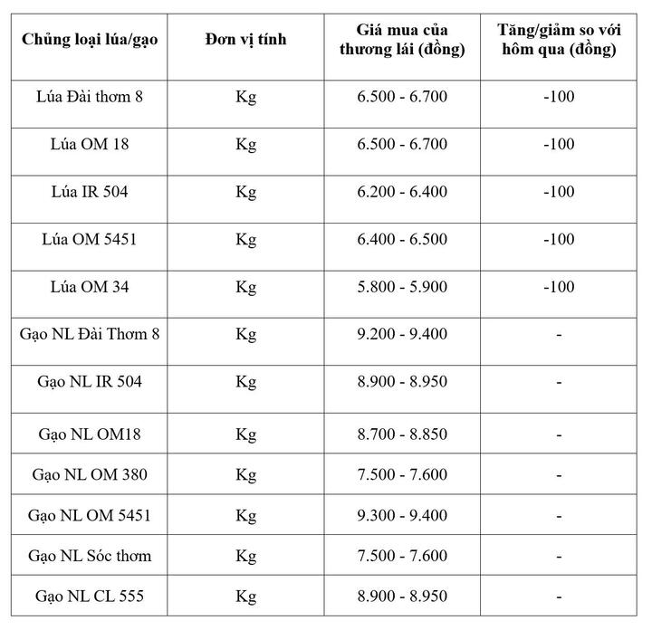 Bảng giá mang tính tham khảo.