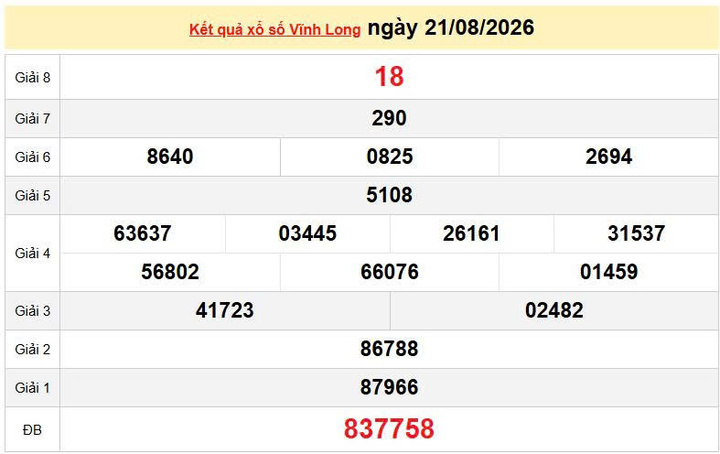 XSVL 21/8, KQXSVL 21/8, kết quả xổ số Vĩnh Long ngày 21/8/2026