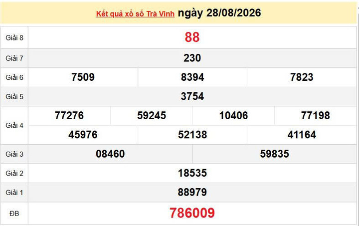XSTV 28/8, KQXSTV 28/8, kết quả xổ số Trà Vinh ngày 28/8/2026