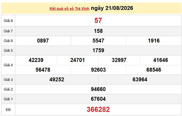 XSTV 21/8, KQXSTV 21/8, kết quả xổ số Trà Vinh ngày 21/8/2026
