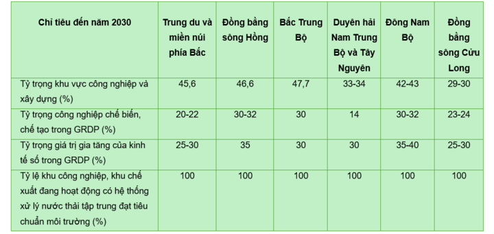 6 văn kiện mới và hành động của ngành Công Thương - 4