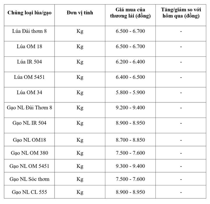 Bảng giá mang tính tham khảo.