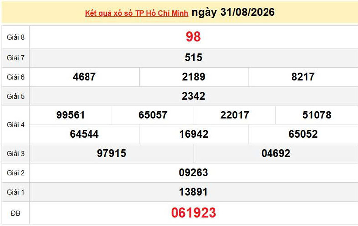 XSHCM 31/8, KQXSHCM 31/8, kết quả xổ số TP. Hồ Chí Minh ngày 31/8/2026