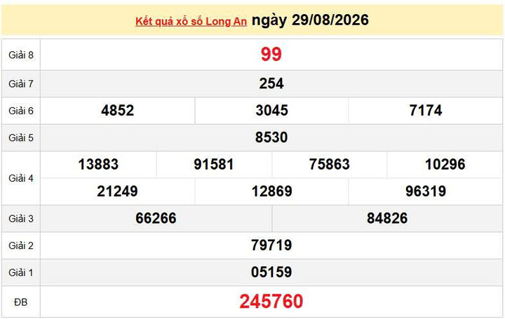 XSLA 29/8, KQXSLA 29/8, kết quả xổ số Long An ngày 29/8/2026