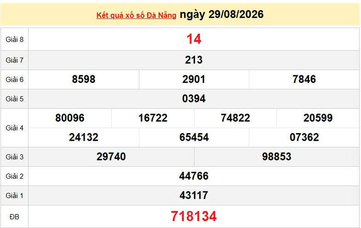 XSDNA 29/8, KQXSDNA 29/8, kết quả xổ số Đà Nẵng ngày 29/8/2026