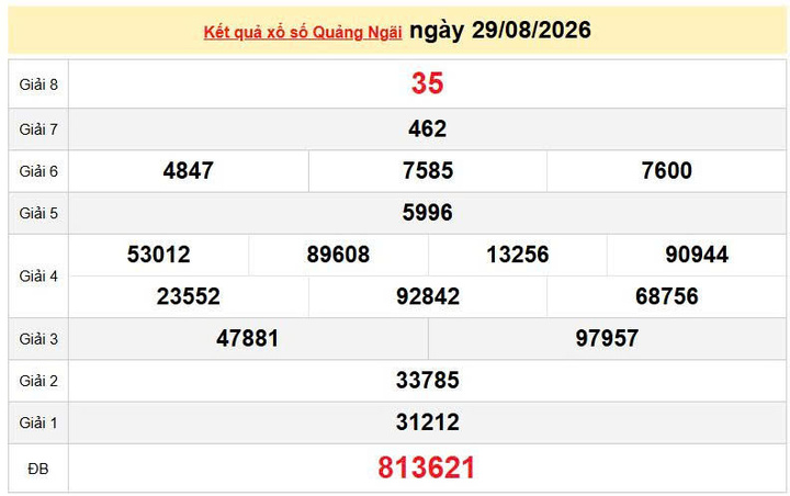 XSQNG 29/8, KQXSQNG 29/8, kết quả xổ số Quảng Ngãi ngày 29/8/2026
