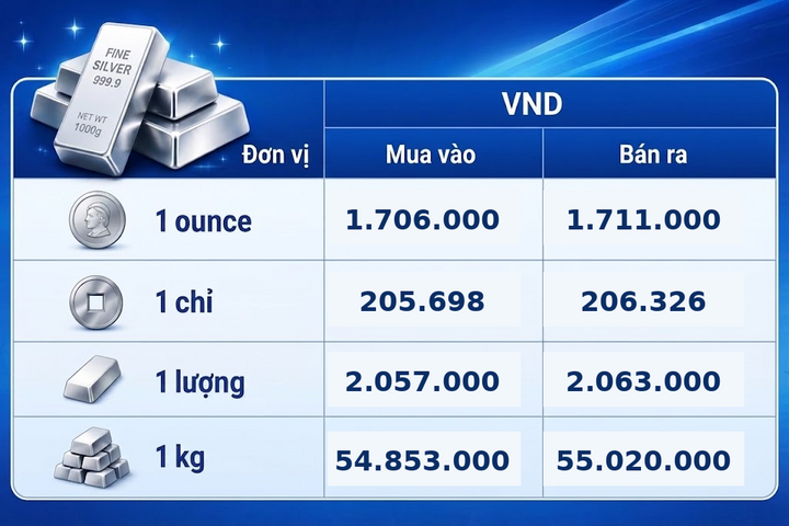 Giá bạc hôm nay 5/9/2026: Bạc phục hồi - 3
