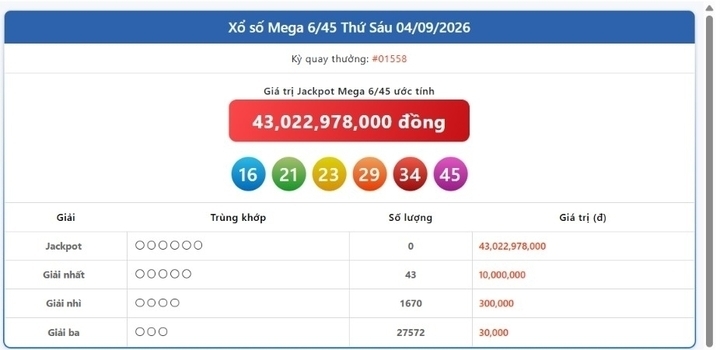 Vietlott 4/9, Vietlott Mega 6/45 ngày 4/9, kết quả xổ số Mega 6/45 ngày 4/9/2026