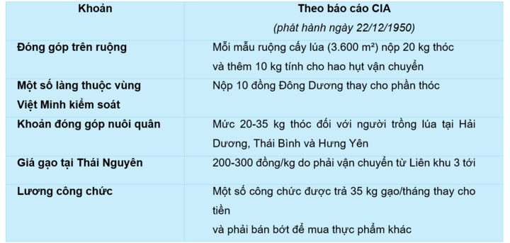 Công Thương Việt Nam ngày đầu lập quốc - Bài 4: Mặt trận không tiếng súng - 4