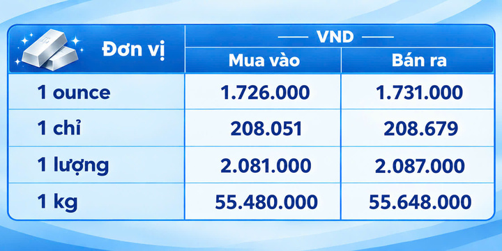 Giá bạc hôm nay 7/9/2026: Liên tục biến động - 3