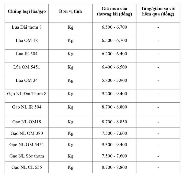 Bảng giá mang tính tham khảo.