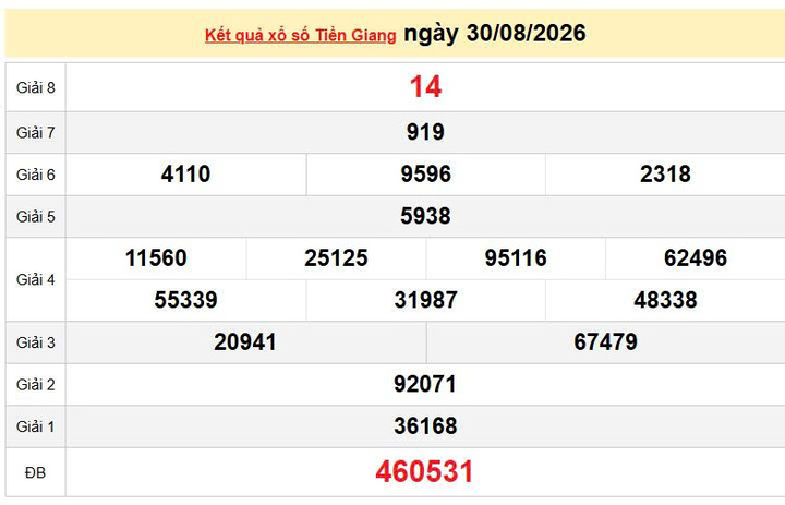 XSTG 30/8, KQXSTG 30/8, kết quả xổ số Tiền Giang ngày 30/8/2026