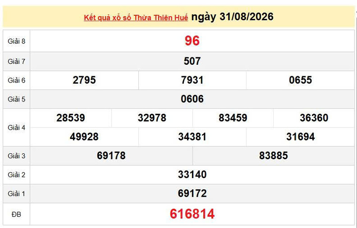 XSTTH 30/8, KQXSTTH 30/8, kết quả xổ số Thừa Thiên Huế ngày 30/8/2026