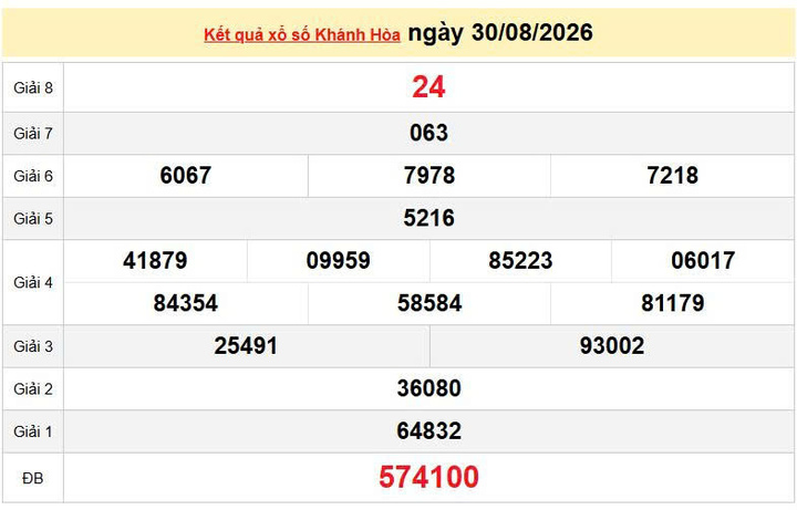 XSKH 30/8, KQXSKH 30/8, kết quả xổ số Khánh Hòa ngày 30/8/2026