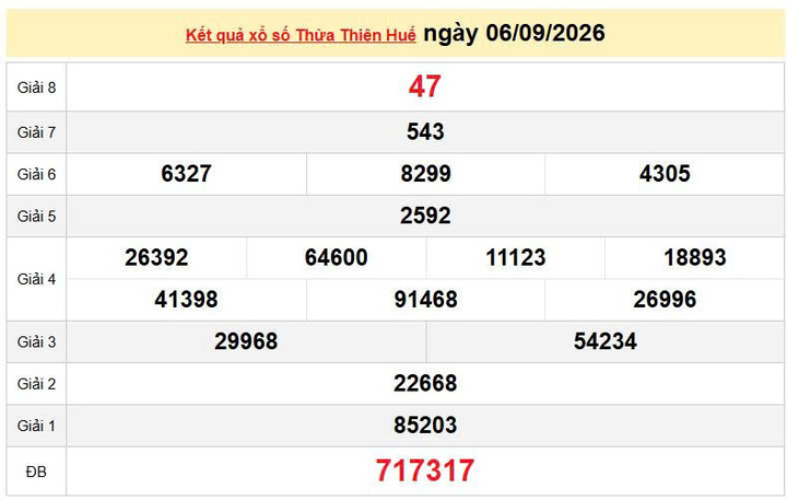 XSTTH 6/9 KQXSTTH 6/9, kết quả xổ số Thừa Thiên Huế ngày 6/9/2026