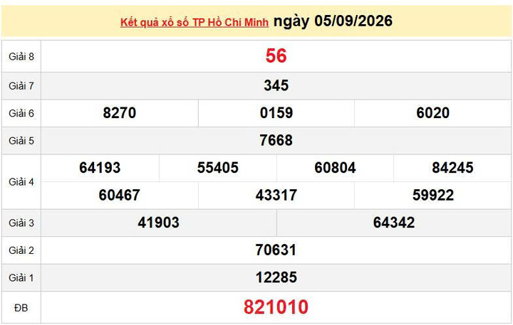 XSHCM 5/9, KQXSHCM 5/9, kết quả xổ số TP. Hồ Chí Minh ngày 5/9/2026