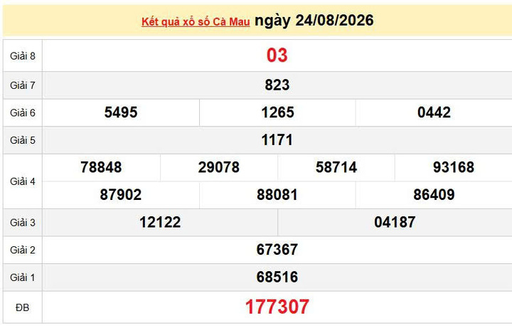 XSCM 24/8, KQXSCM 24/8, kết quả xổ số Cà Mau ngày 24/8/2026