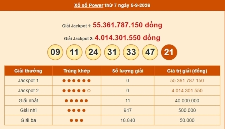 Vietlott 5/9, Vietlott Power 6/55 ngày 5/9, kết quả xổ số Power 6/55 ngày 5/9/2026